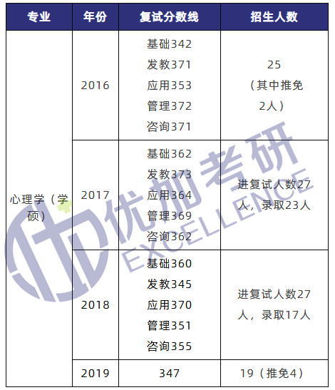 21届心理学考研院校介绍|苏州大学篇
