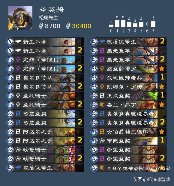 「炉石传说」营地炉石卡组日报20210423