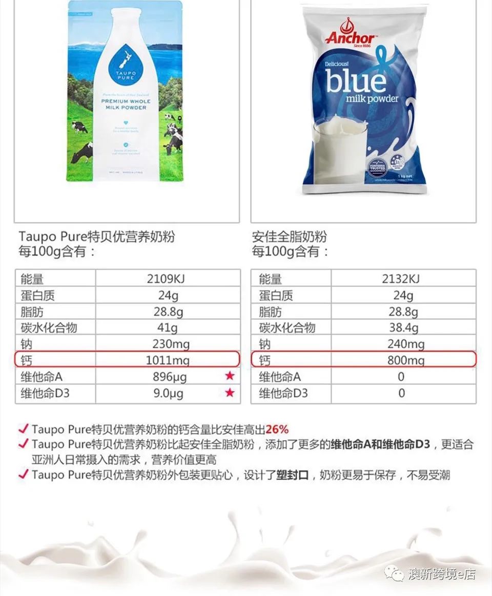 2022澳洲奶粉十大品牌排行榜,婴儿奶粉澳优品牌排行