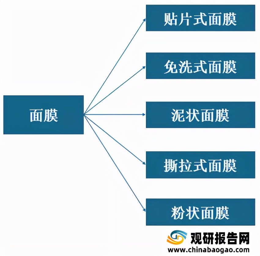 2024年面膜市场趋势洞察报告,2023中国面膜趋势洞察白皮书