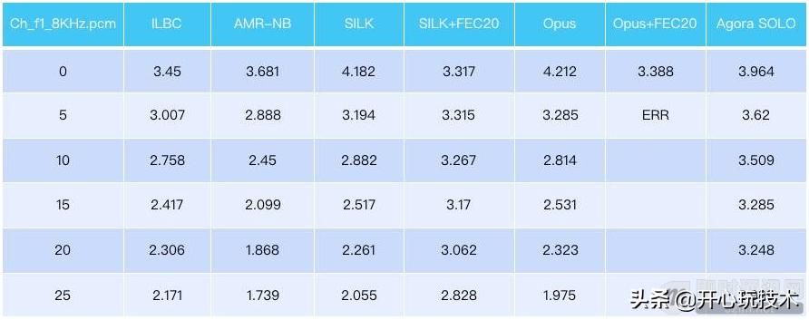 实时音视频聊天技术,实时音视频技术及应用