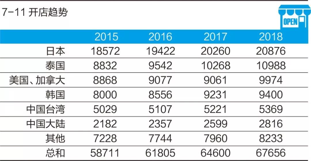 关店30天内可以恢复如何撤销关店,关闭门店300家