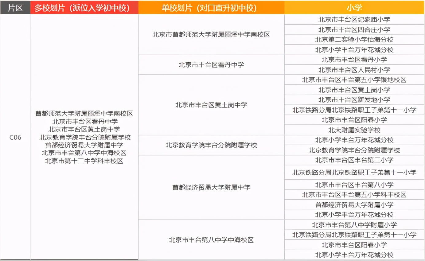 丰台小升初政策四证,丰台小升初统测排名