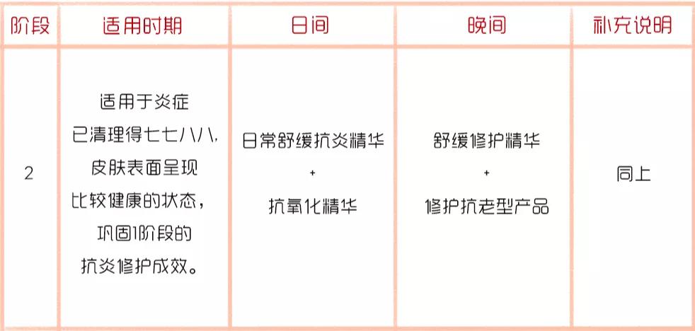 抗炎祛红痘痘,抗炎杀菌药膏痘痘