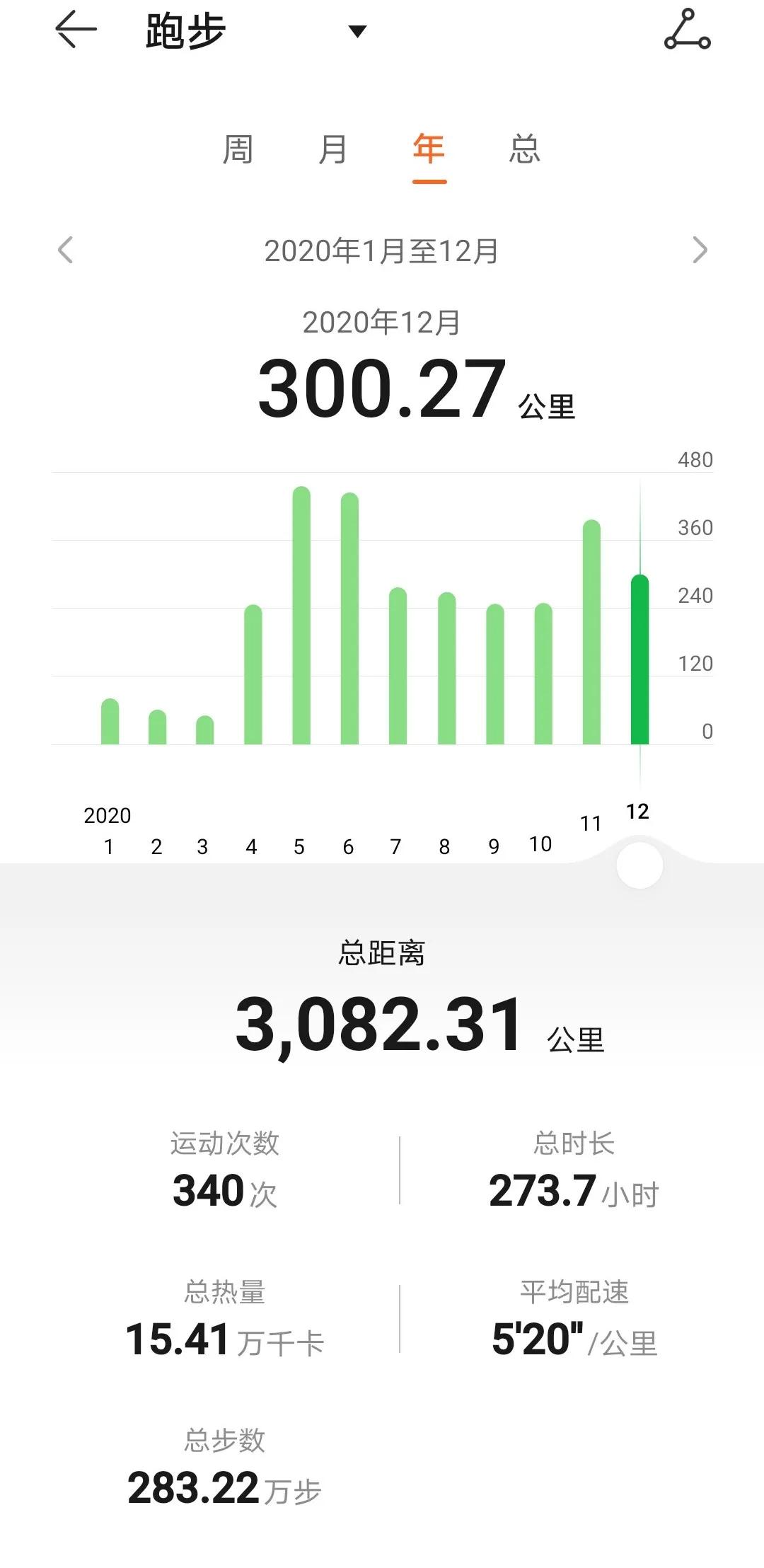 2024年重庆马拉松全马第一名选手,重庆马拉松全马2024冠军