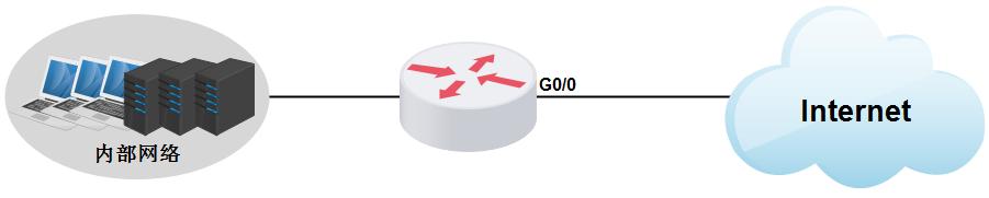 如何成为技术大牛第二步:对接外网——DHCP上网
