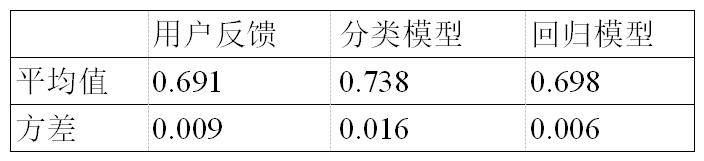 情感分析算法与应用书,情感分析算法最新模型
