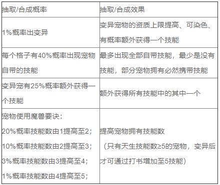 神武3血耐宠加点,神武3洗变异宠正确方法