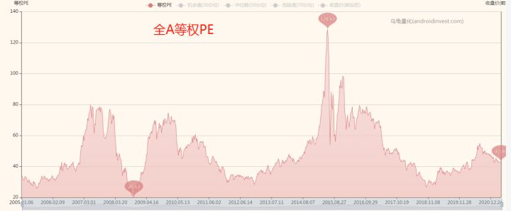 一招教你看懂基金估值,如何看懂基金估值高低