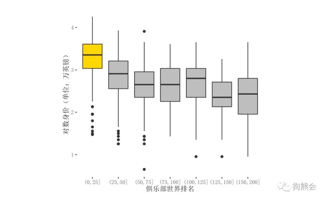 足球身价最高的足球运动员,足球天价转会费