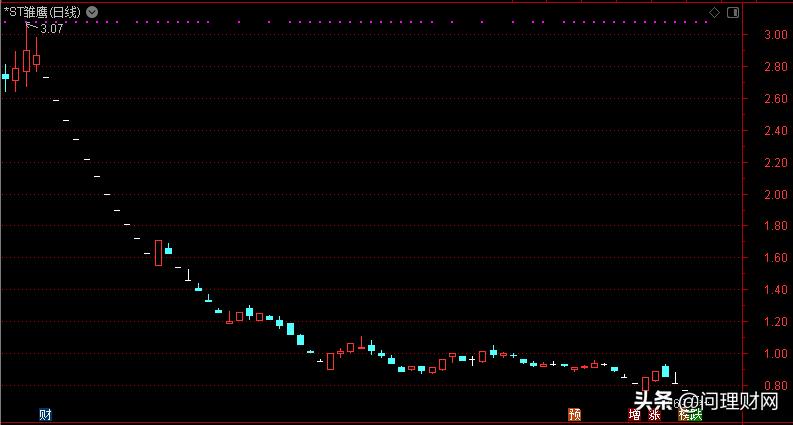 退市重新上市涨幅最大的股票,今年第二只退市股票
