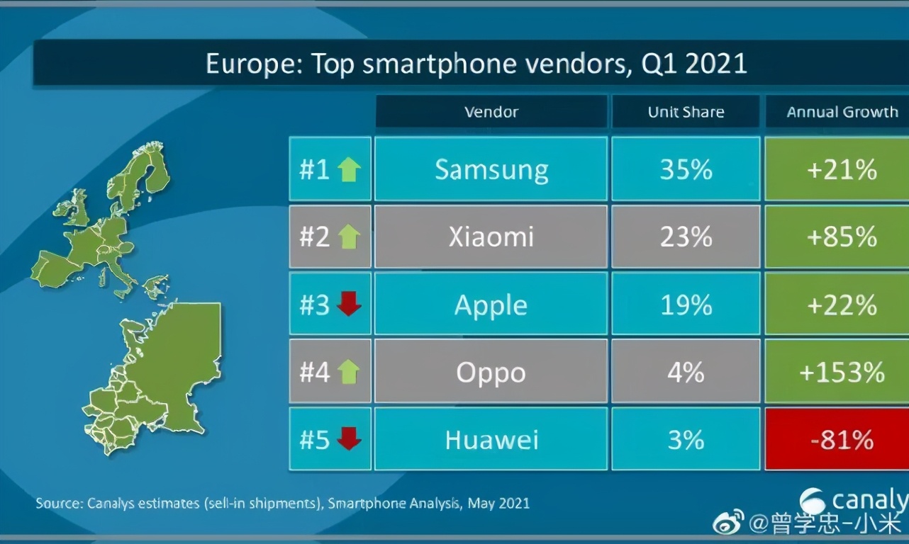 是什么让巴黎市民冒雨疯抢小米手机?雷*用军**这种方法打开欧洲市场