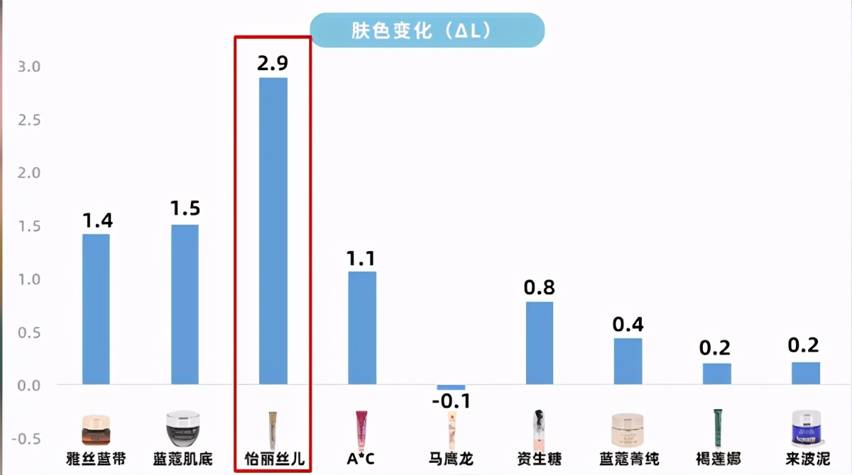 眼霜究竟是不是智商税,眼霜是智商税吗央视