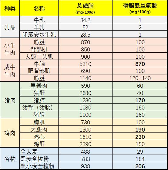 吃好喝好也能预防产后抑郁！产后妈妈不妨尝试一下地中海饮食