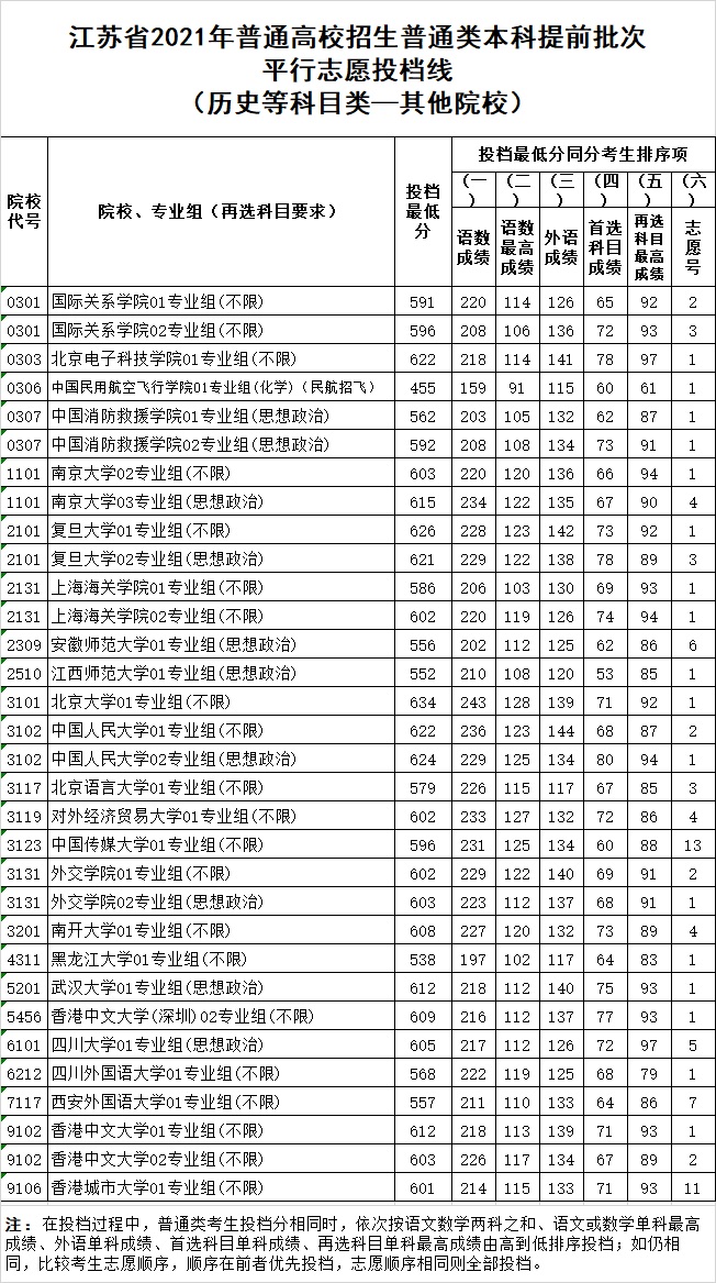 选985还是选北京电子科技学院,985好还是北京电子科技学院好