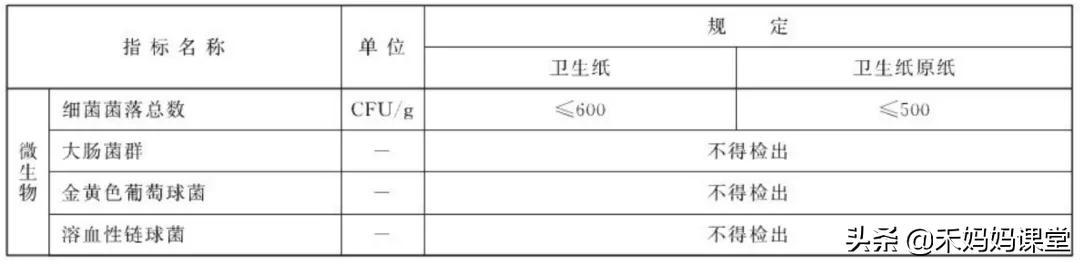 卫生纸最忌讳什么,卫生纸正确的处理方式