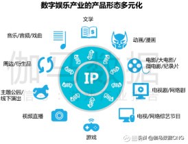 ip类手游,ip游戏行业的发展