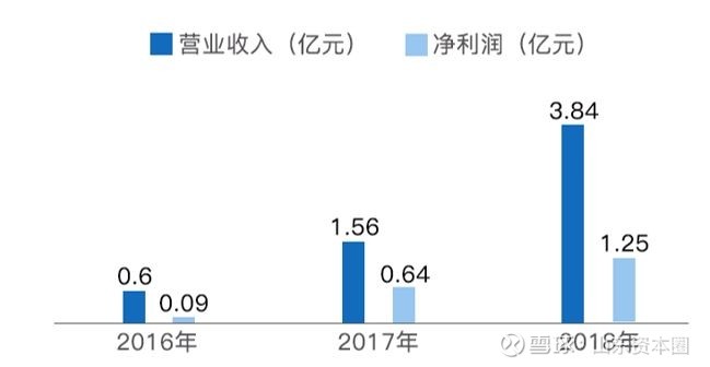 睿创微纳红外热成像华为,睿创微纳夜视仪