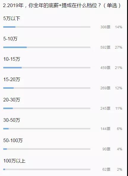 外贸人均年薪百万,外贸人薪资排名