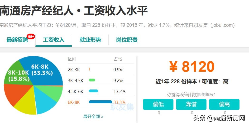 扎心！江苏人均收入21624元！在南通的你拖后腿了吗？