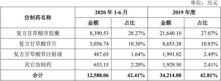 凯因科技新药临床上市,凯因科技上市分析