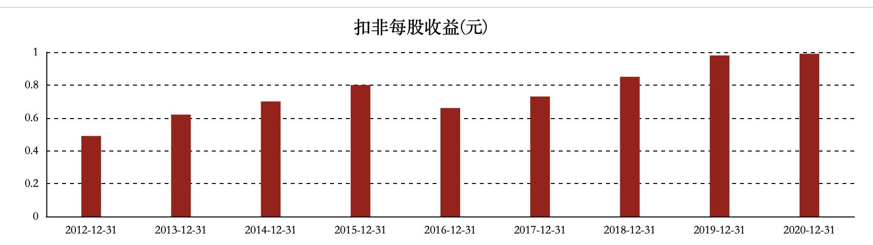 中国建筑为啥估值这么低,中国建筑股价为何低于净资产