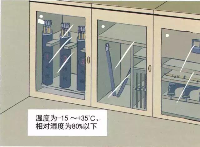 电力安全工器具使用规范,电力柜使用规范