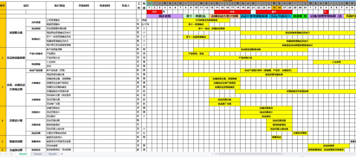 电商拼多多运营计划书范文,如何做好拼多多网店运营工作