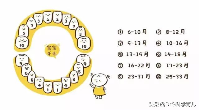 宝宝长牙疼痛怎么缓解,宝宝长牙难受怎么办