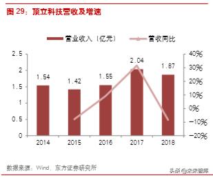 楚江新材是什么龙头,楚江新材高速铜缆