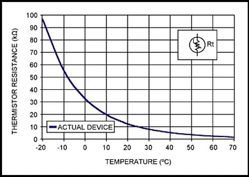 汽车蒸发箱温度传感器什么类型的,温度传感器的感温部位是什么
