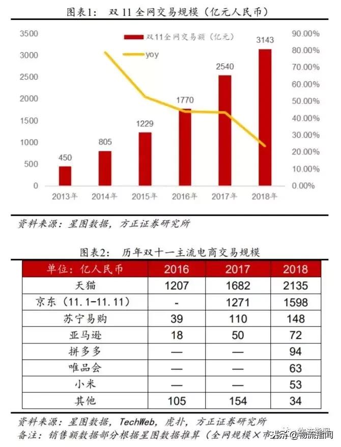 双十一复盘淘宝,2019双11成交额3000亿分析