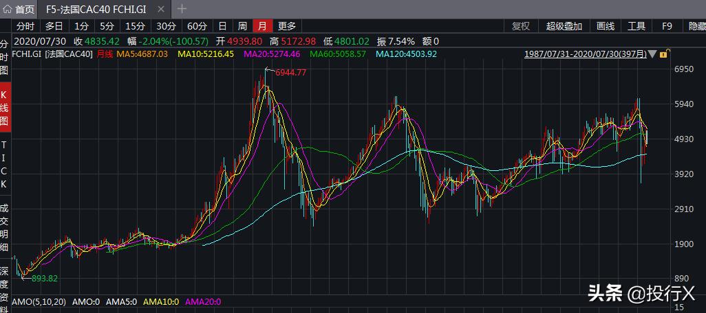 法国品牌上市公司,2022法国上市公司排行榜