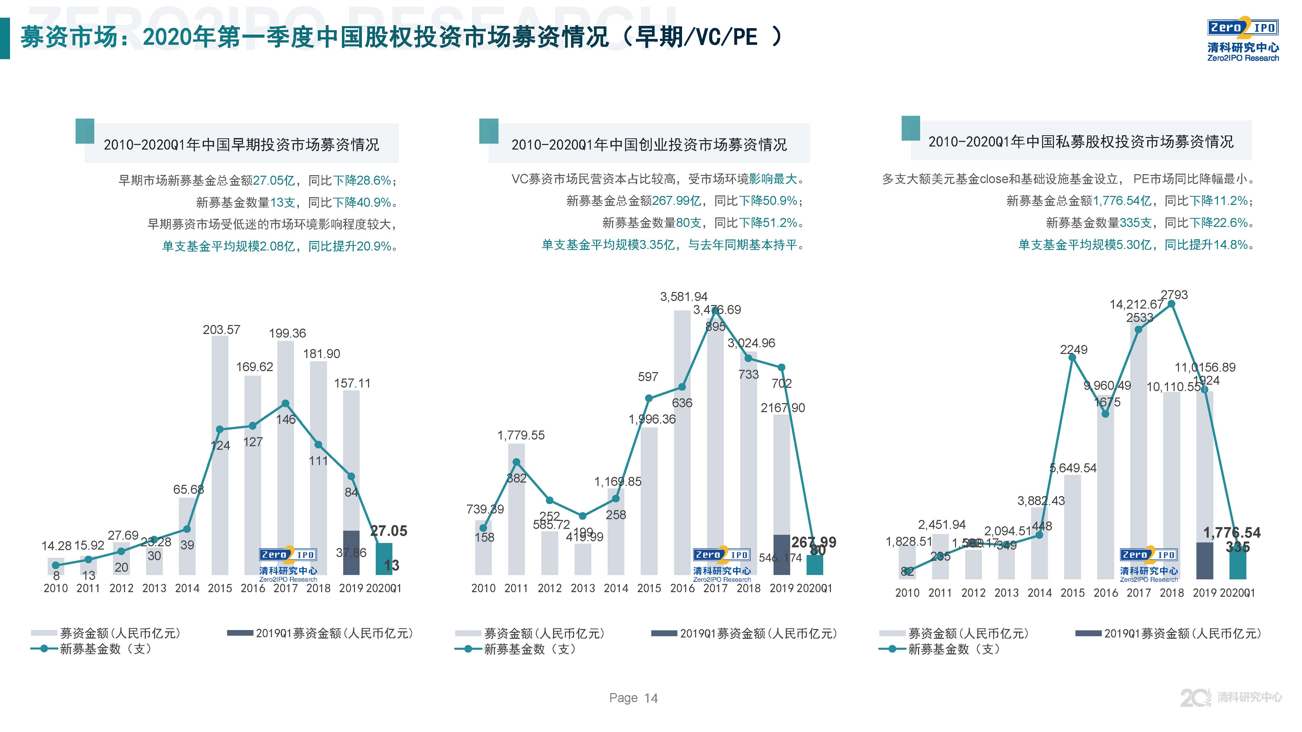 清科第21届中国股权投资年度论坛,清科研究中心