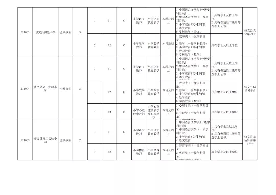 贵阳市2024年有教师招聘吗,贵阳市2024年教师招聘报考人数