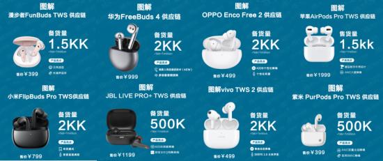 图解30款TWS供应链，9家优秀电池供应商请注意查收