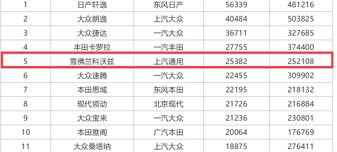 雪佛兰科鲁兹与日产轩逸哪个好,2017款雪佛兰科鲁兹底盘解析
