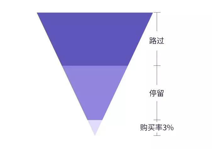 星巴克的套路是真的吗,记者卧底星巴克揭秘行业潜规则
