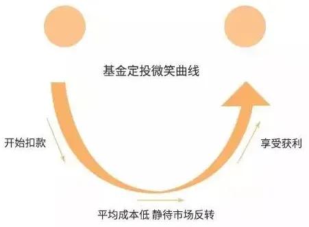 每日十分钟理财课,7分钟理财一年赚多少钱