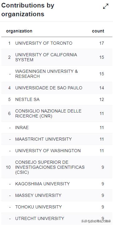 digitaldiscovery期刊影响因子,期刊发文量很大影响因子