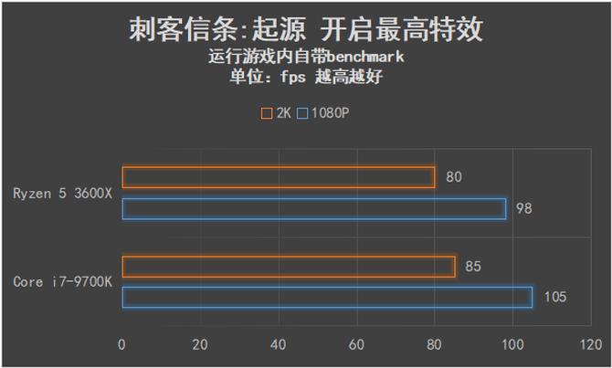 可以交火的最高端显卡,amd锐龙53600是第几代