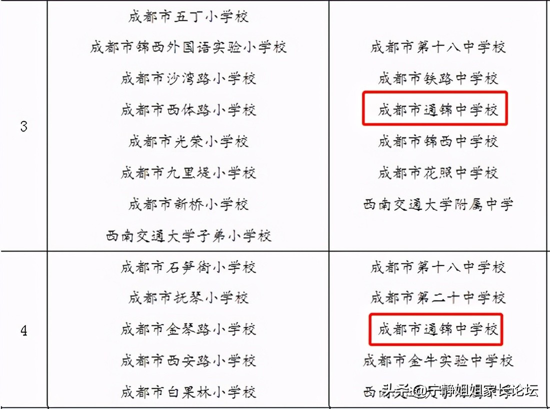 四川成都待遇最好的公办初中学校,成都排名前十公立初中学校有哪些