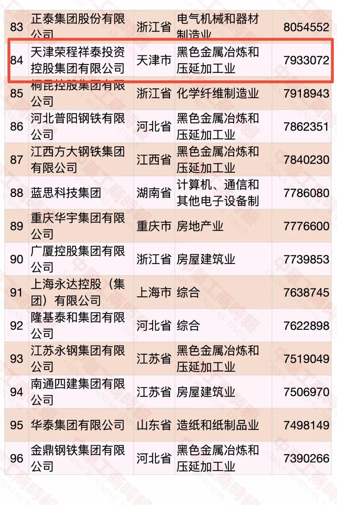 荣程集团国企还是民企,荣程集团500强最新排名