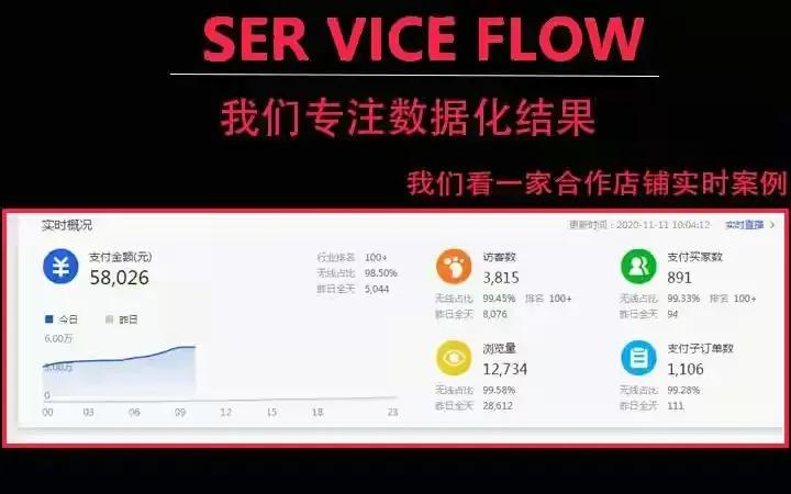 淘宝京东拼多多网店运营,专做淘宝拼多多店铺装修运营