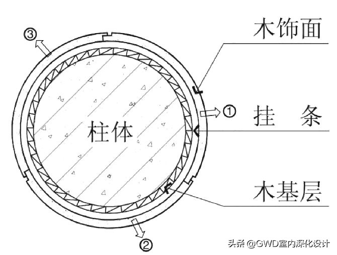 硅岩板包柱的施工工艺,钢结构柱子包柱工艺