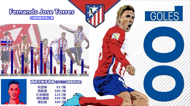 托雷斯十大巅峰瞬间,托雷斯巅峰之作