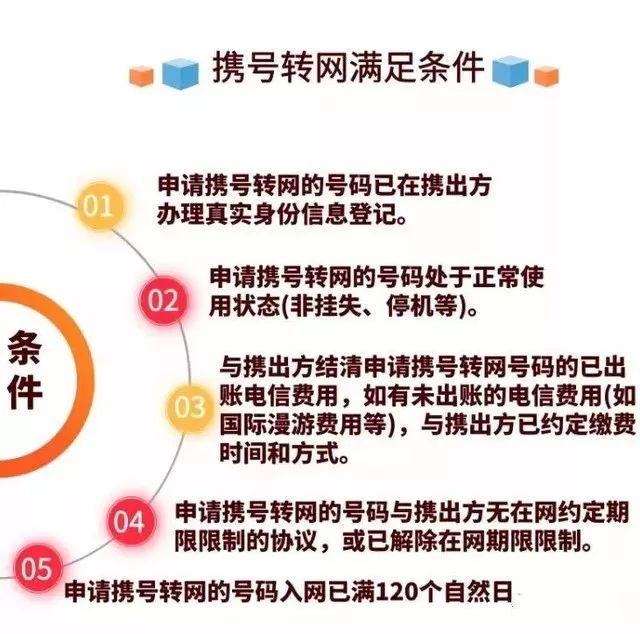 绑了手机号的微信,支付宝绑定手机号可以携号转网吗