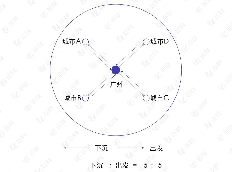 德邦快递到达武汉之后是哪,顺丰和德邦各有什么优势