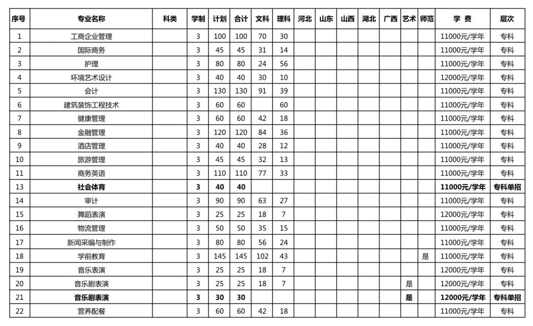 2020年郑州西亚斯录取分数线,郑大西亚斯2020年本科录取分数线
