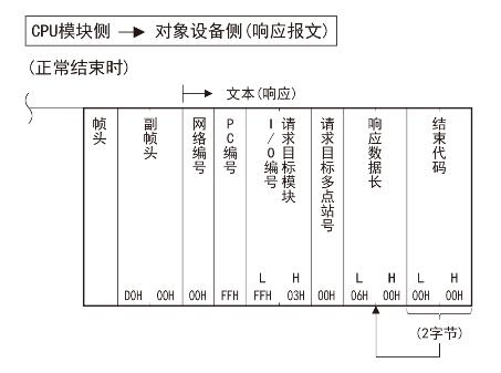 三菱学习笔记--以太网口1-SLMP协议通信